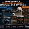 Огнезащитная краска или конструктивная огнезащита, в чём разница